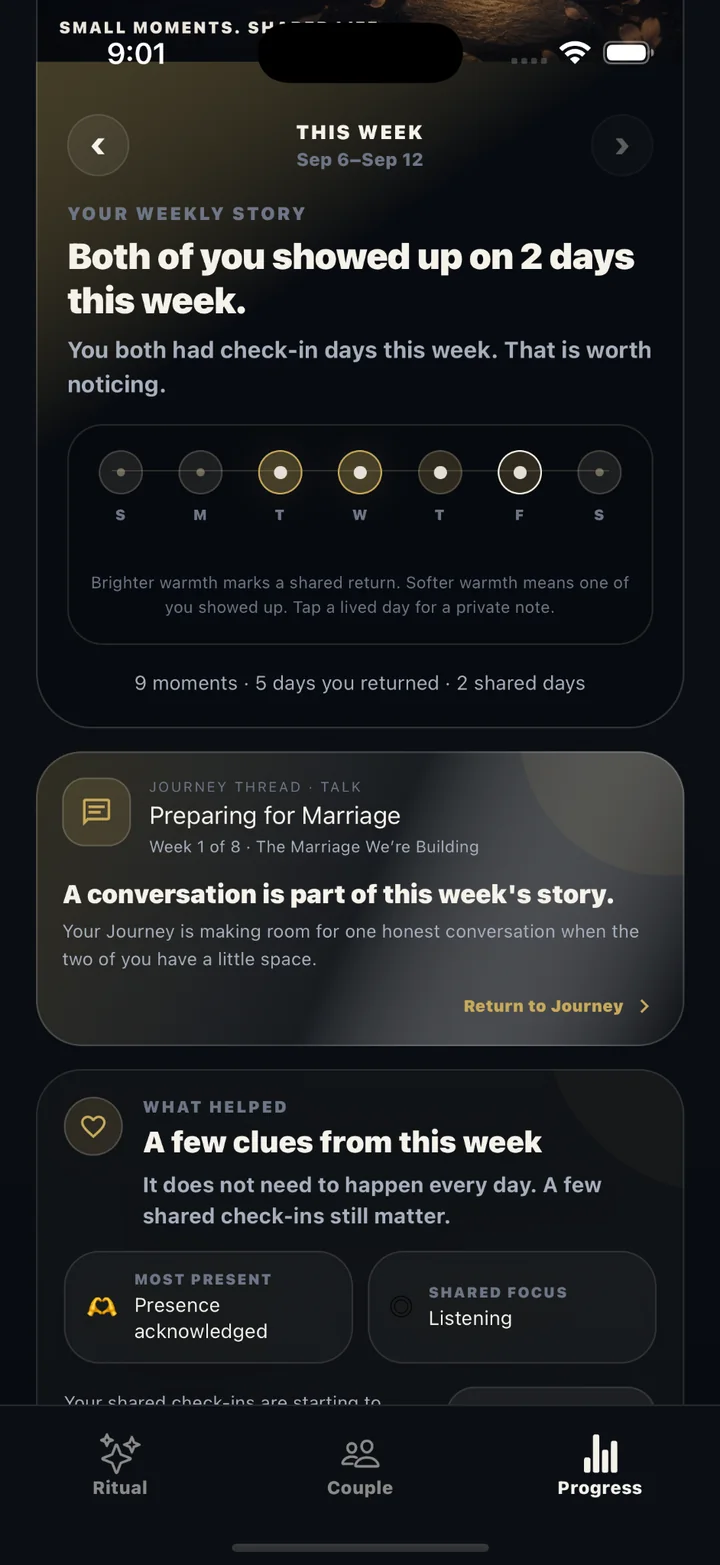 Guided Journey thread shown inside the Anchor Us weekly Progress story